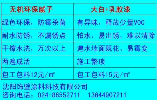 無機(jī)環(huán)保膩子